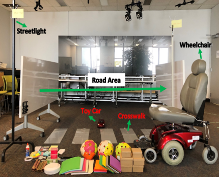 Picture of design study on how users of wheelchairs might interact with AVs
